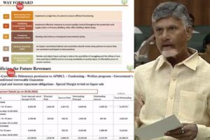 CM Chandrababu Naidu exposes YS Jagan’s liquor loot through White Paper on Excise Policy